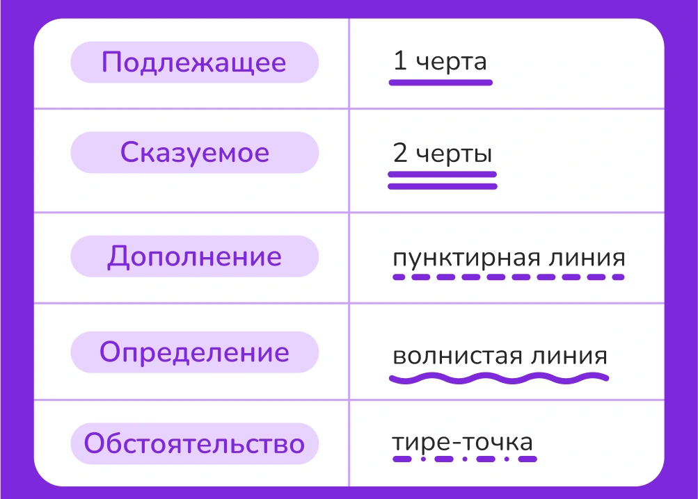 Что такое синтаксический разбор